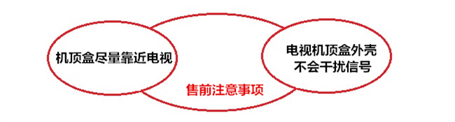 電視機(jī)頂盒外殼售前注意事項